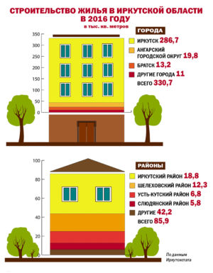 инфографика строительство