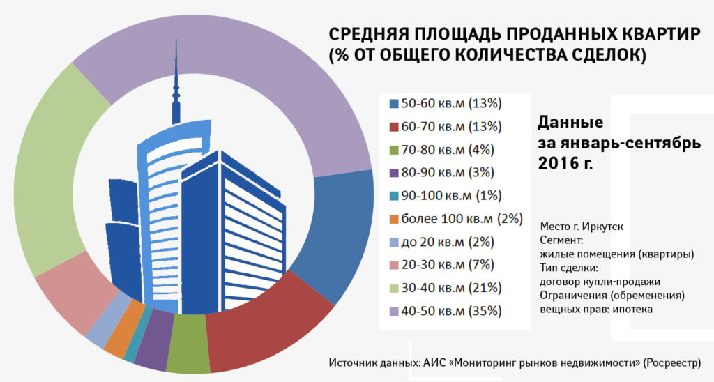 4_жилье