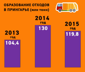 мусор инфографика