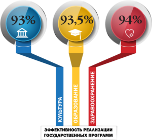 инфограф