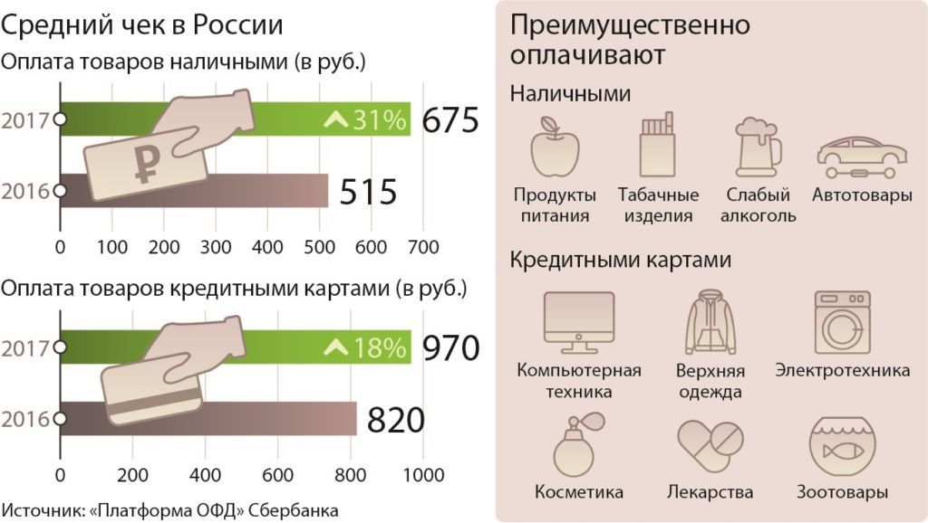 инфографика