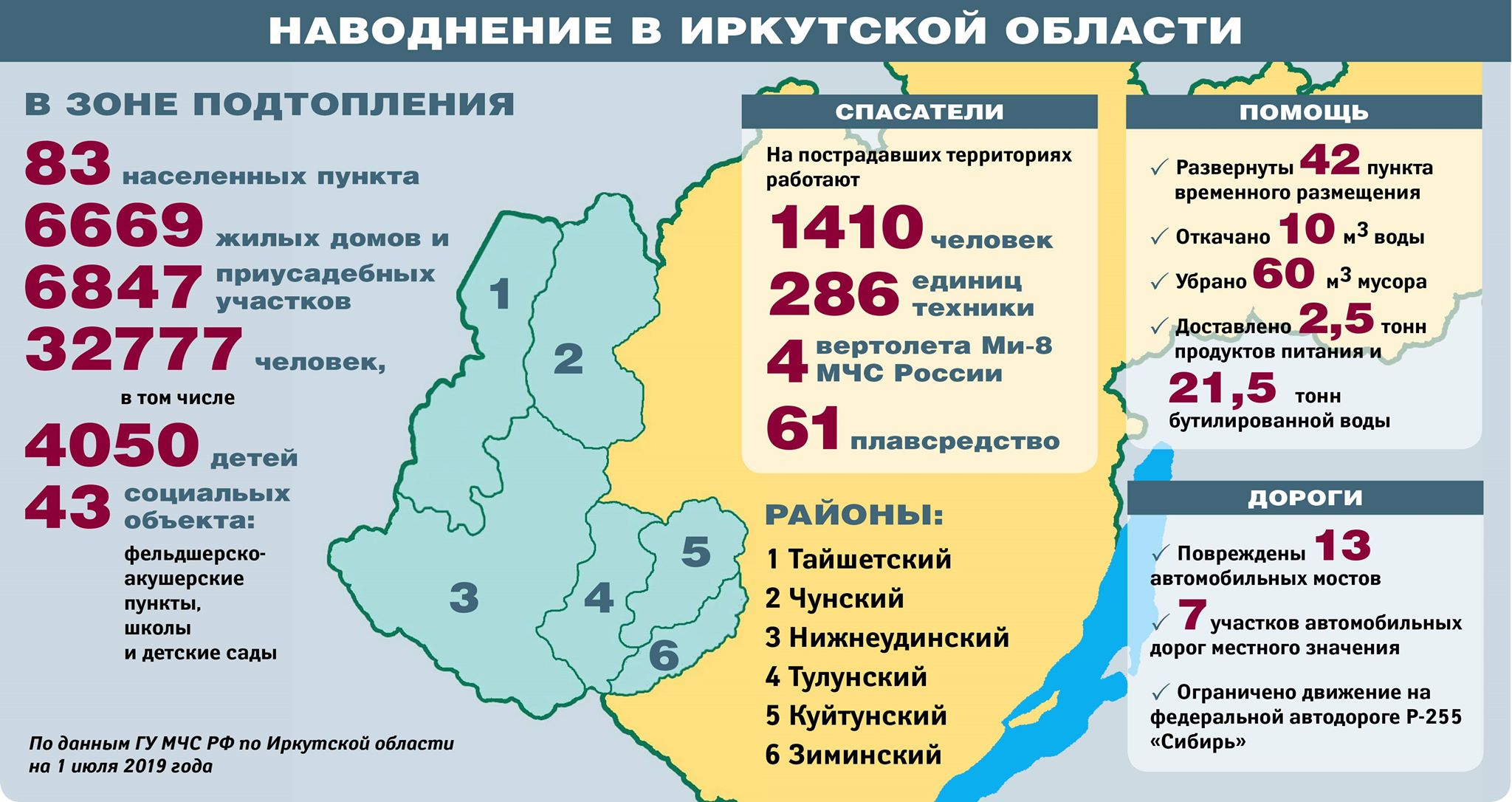 Какие выплаты при паводке