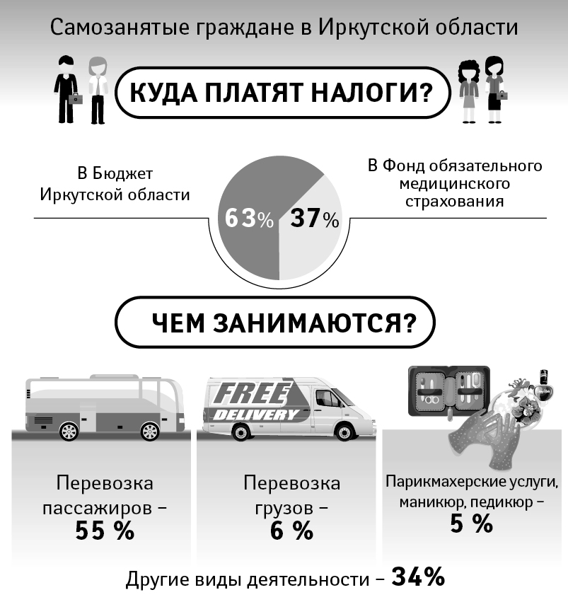 Налог на вклады за 2023 год. Какой налог платят самозанятые граждане. Сколько платят самозанятые. Сколько налогов платят самозанятые. Какие налоги платит самозанятый.